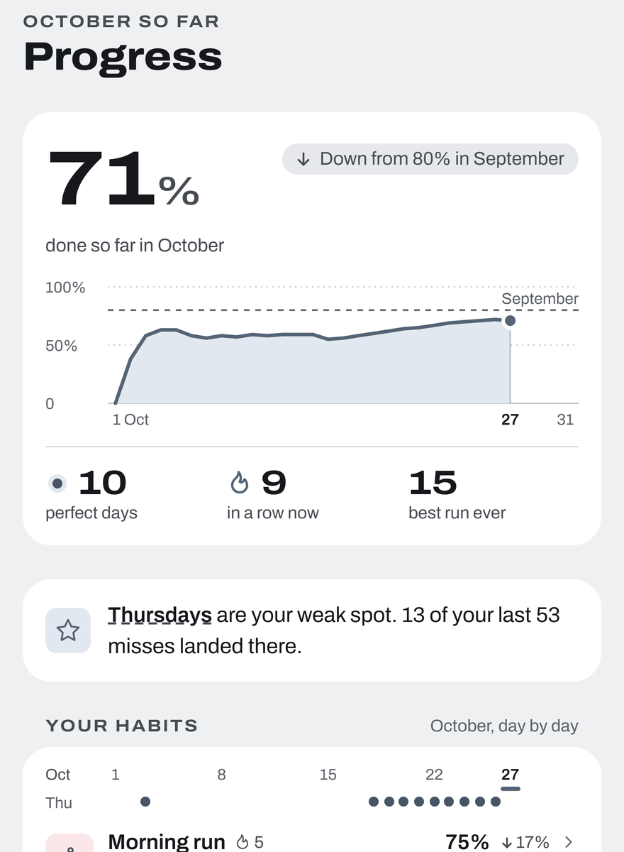 The Progress screen: 71% done so far in October, down from 80% in September, with 10 perfect days and 9 in a row.